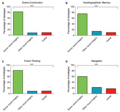 Characterizing Strategy Use During the Performance of Hippocampal-Dependent Tasks